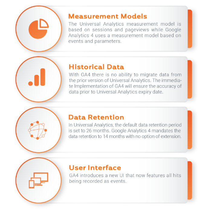 Google Analytics 4 (GA4) Audit